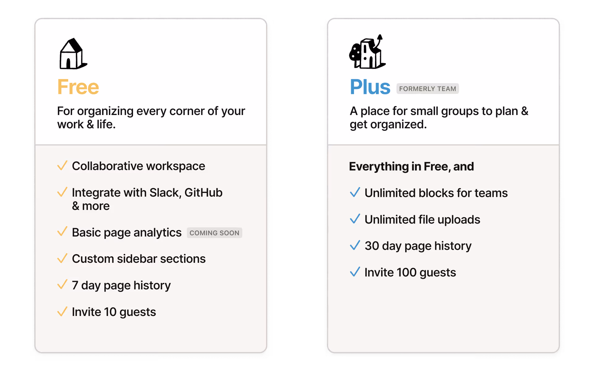 what's new pricing free plus