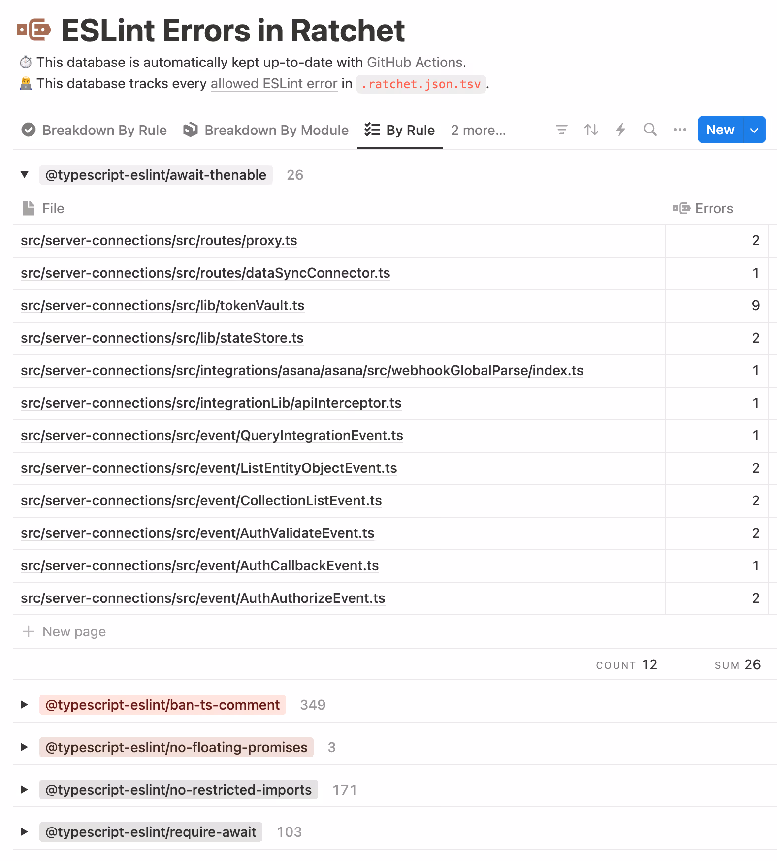 The Notion database where we track error counts for each file and lint rule.