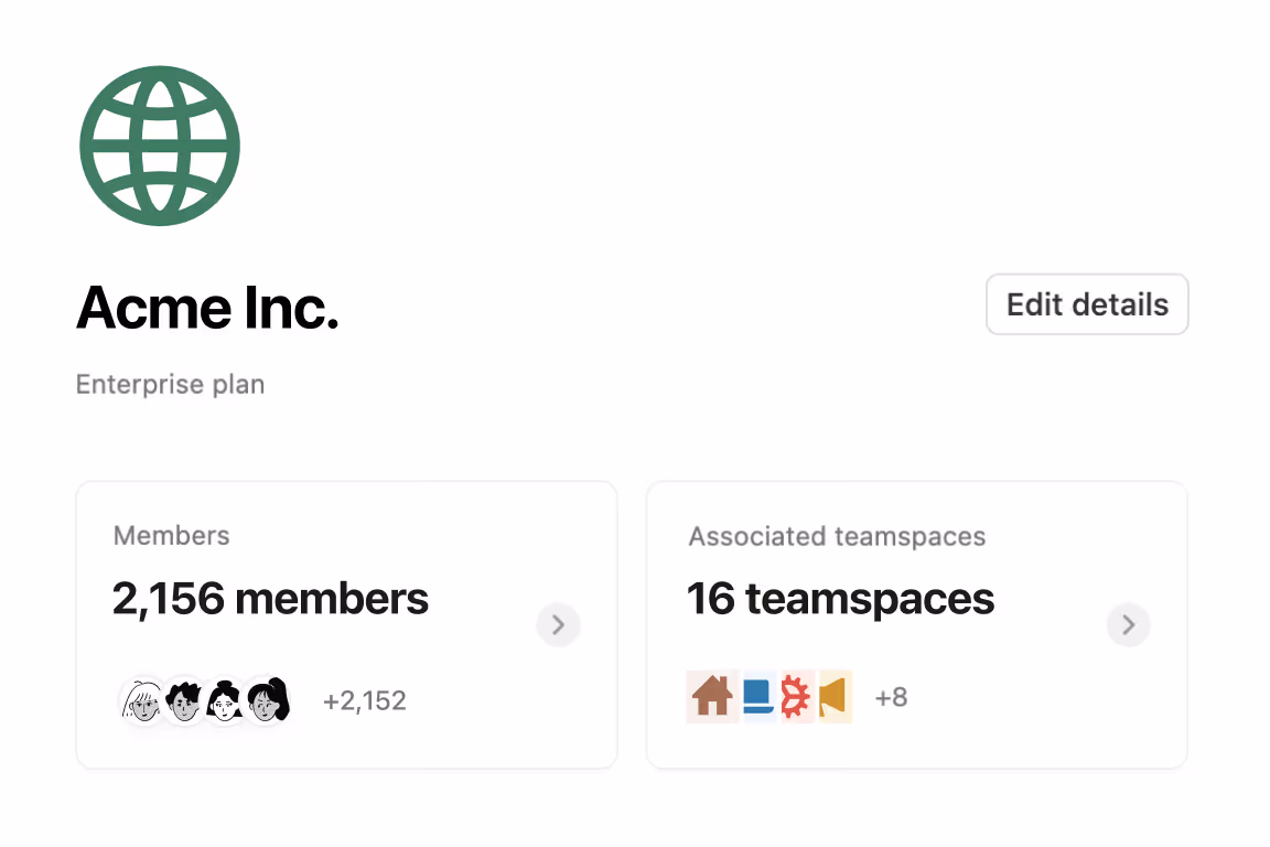 Acme Inc company wiki