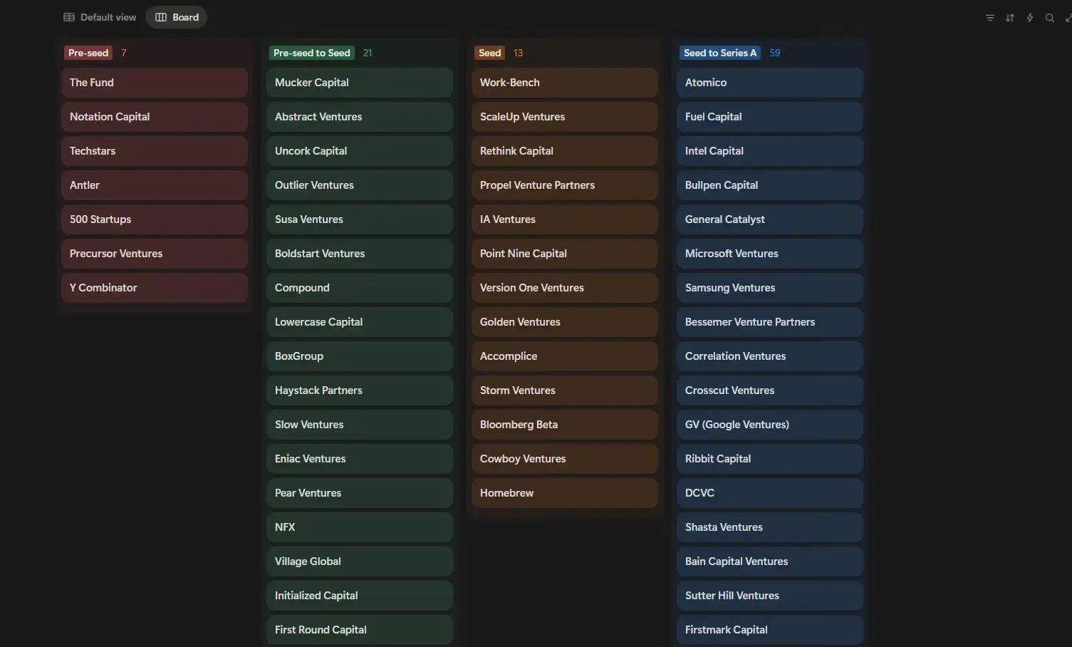 Screenshot of a fundraising CRM in Notion showing a board view of funders grouped by round